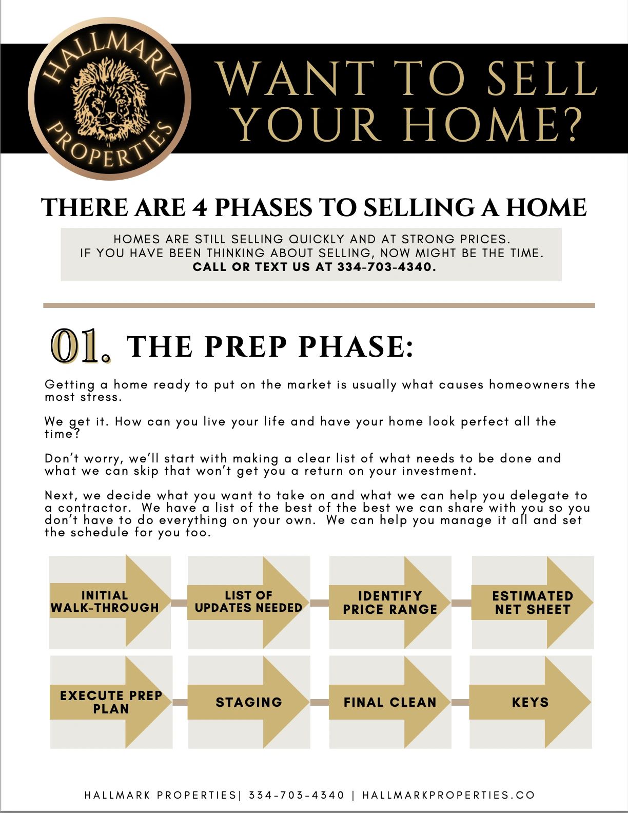 Four Phases to Selling a Home